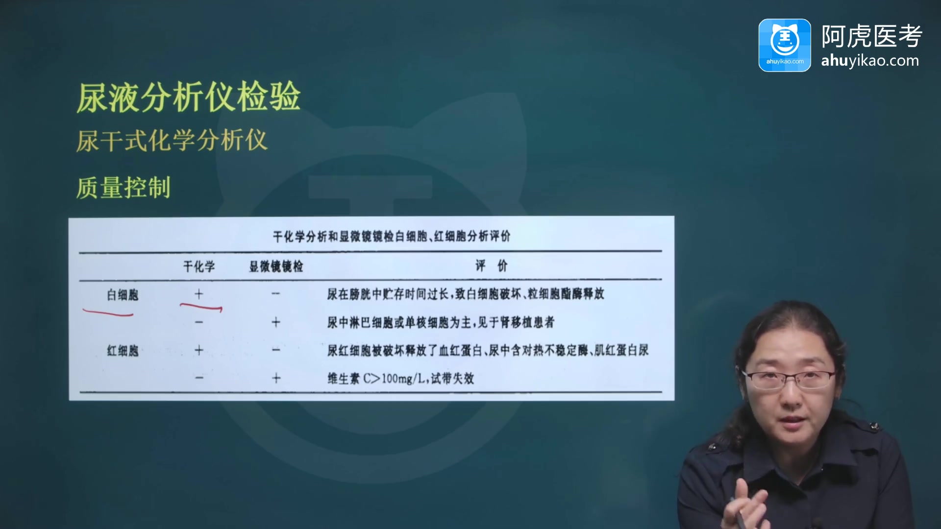 [图]2023临床医学检验技术副高专业实践能力考试视频课程培训课件讲解