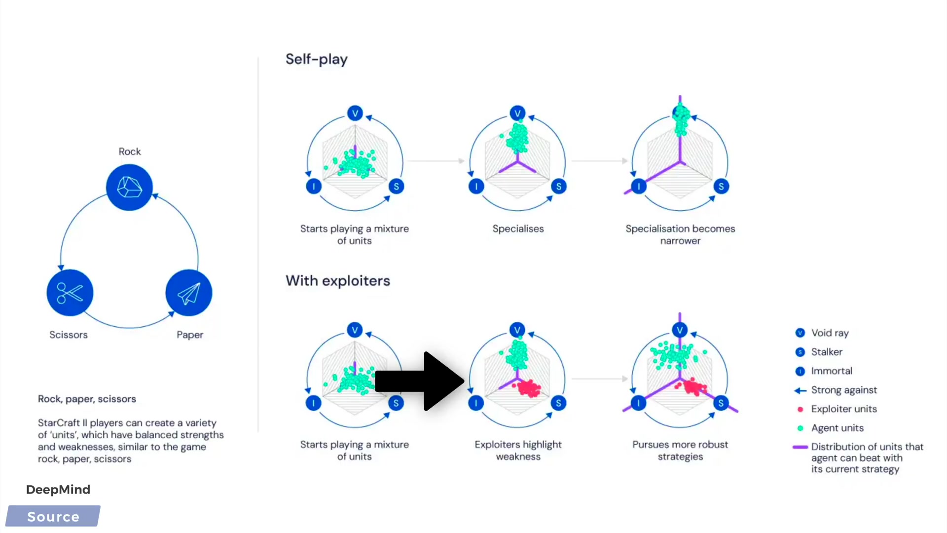 【 两分钟论文 】DeepMind's AlphaStar: A Grandmaster Level StarCraft 2 AI(英文字幕)哔哩哔哩bilibili