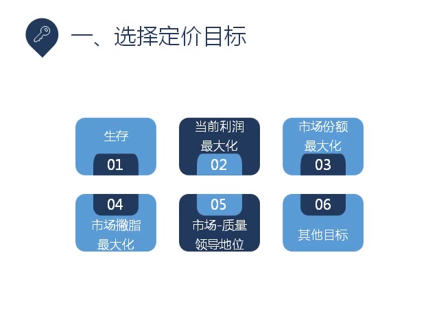 解读科特勒营销管理61制定价格哔哩哔哩bilibili