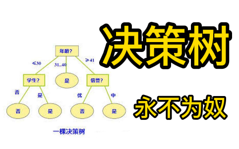 【决策树算法永不为奴】1小时决策树算法精讲带你入门到精通!—— 信息熵、特征提取、cart剪枝、 tfidf介绍哔哩哔哩bilibili