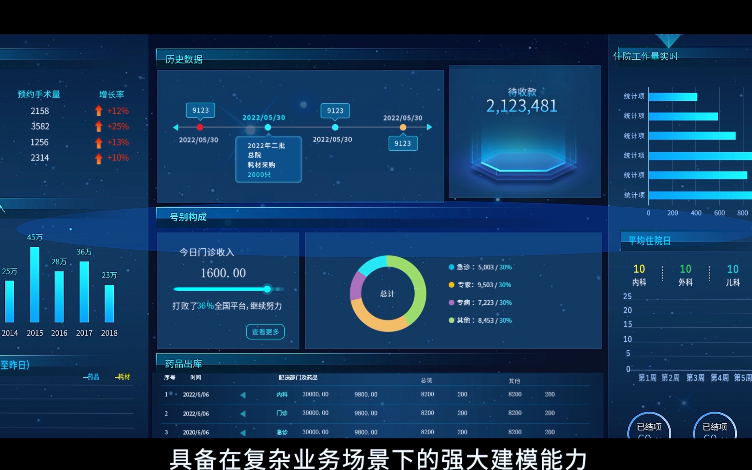 IBM与望海康信携手共创、精诚合作服务医疗行业客户!哔哩哔哩bilibili