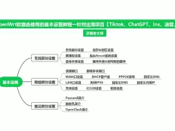 Descargar video: OpenWrt软路由使用的基本设置教程一针对出海项目【Tiktok、ChatGPT、Ins、油管、FB等】—OpenWrt软路由系列使用保姆级详细教程