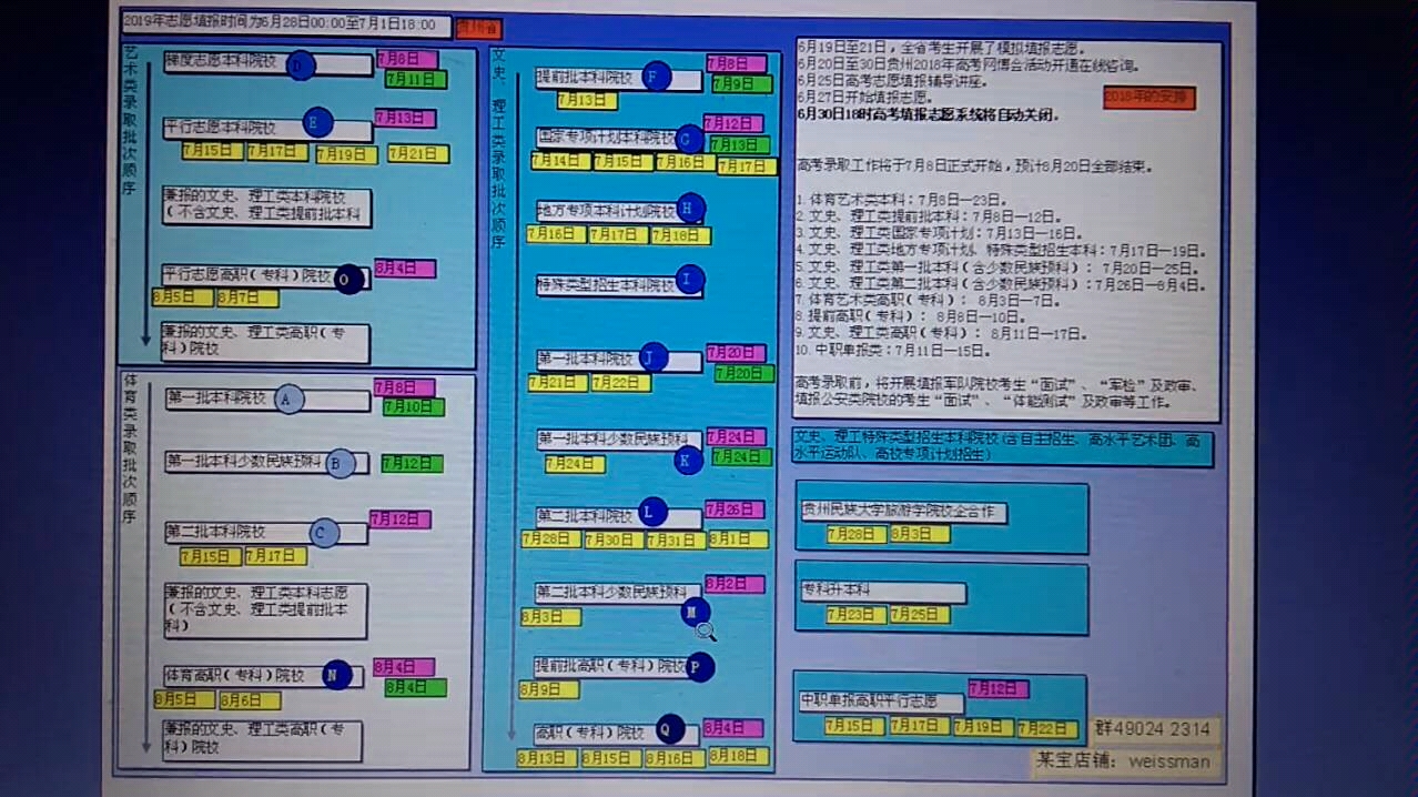 【原创】高考录取时间表+录取批次顺序+贵州省高考填报志愿样表+weissman哔哩哔哩bilibili