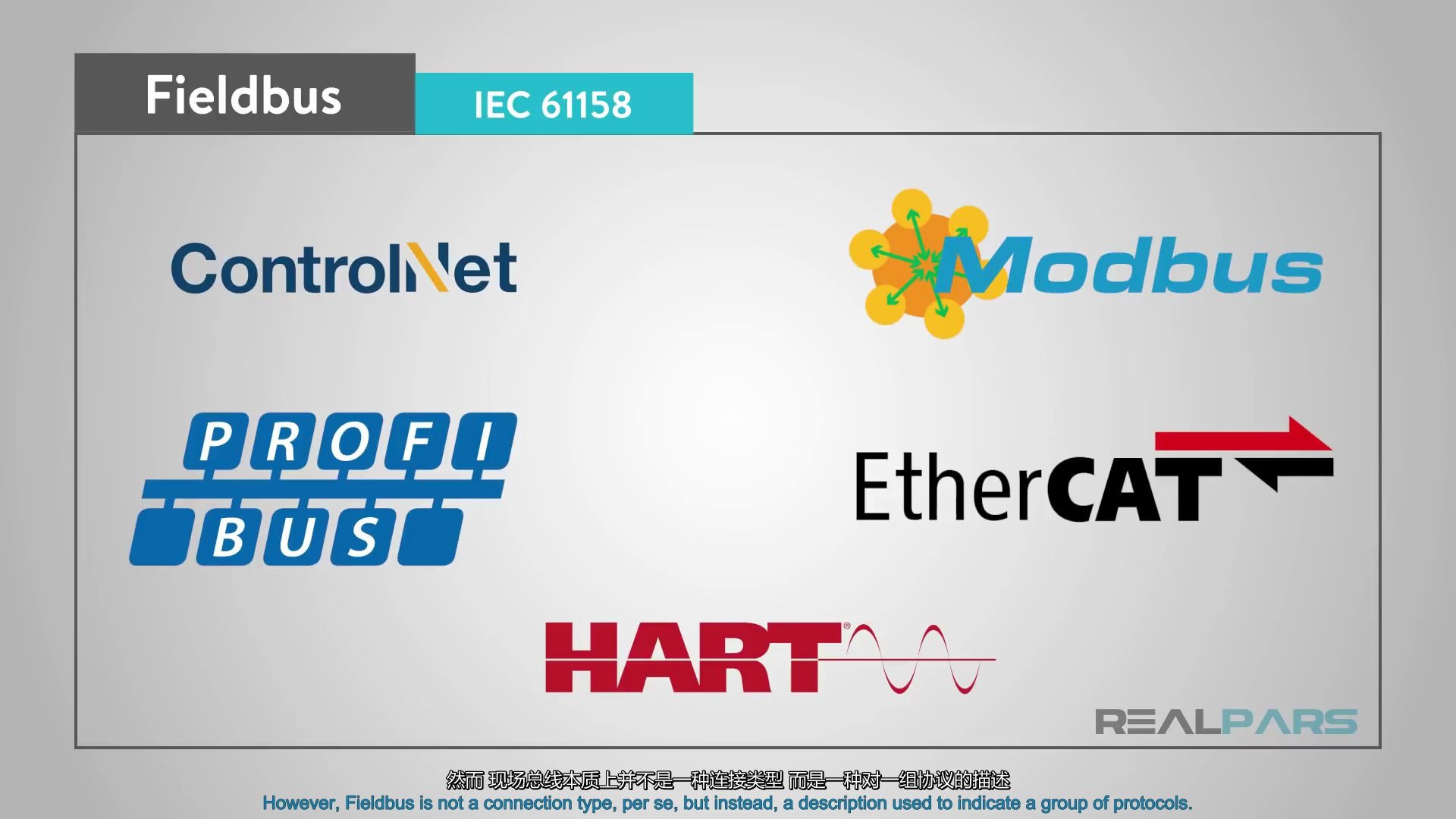 [图]什么是现场总线 What is FieldBus? 中英双字 RealPars