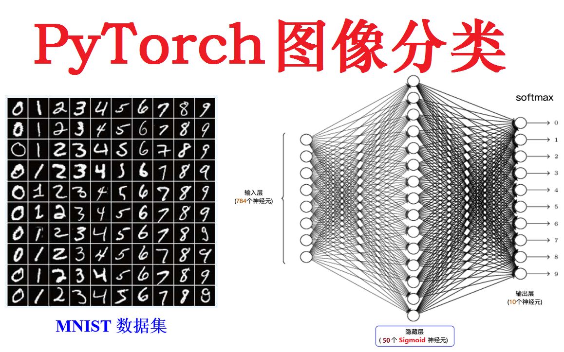 《深度学习技术与应用》19全连接神经网络图像分类PyTorch哔哩哔哩bilibili