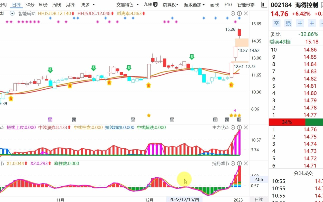 海得控制,主力动向,买卖点股票分析哔哩哔哩bilibili