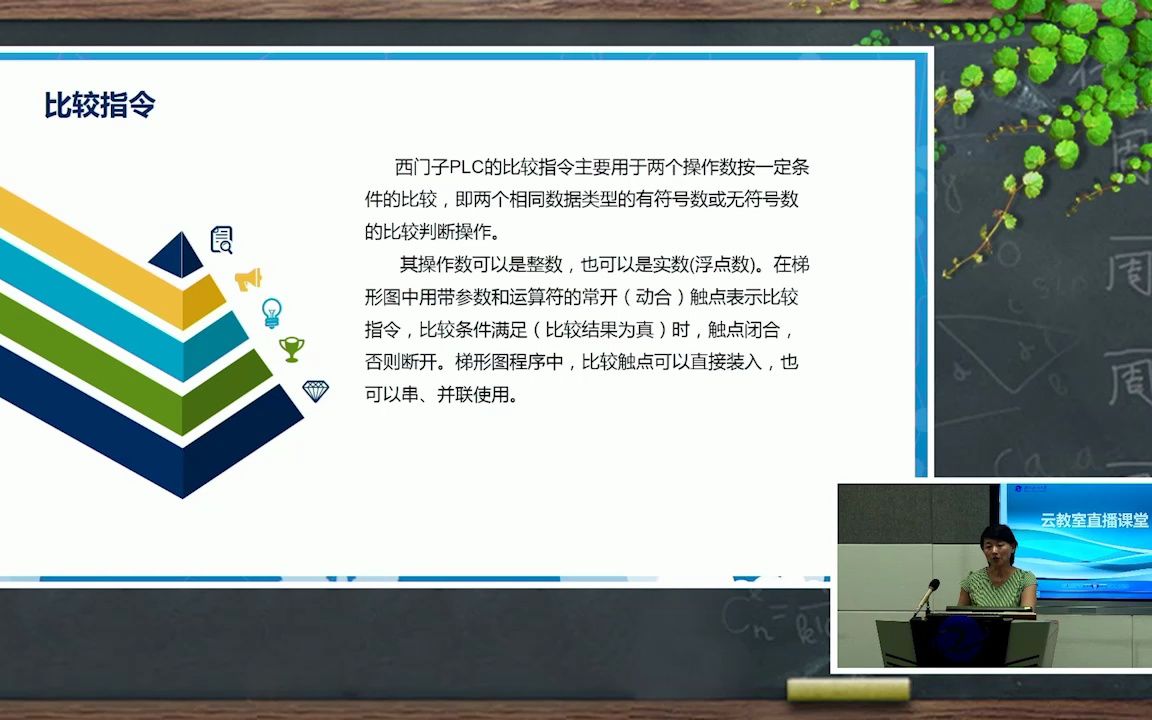 【机电控制与可编程序控制器技术】11可编程序控制器常用的编程方法哔哩哔哩bilibili