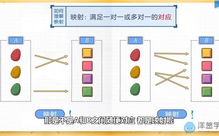 映射的概念哔哩哔哩bilibili