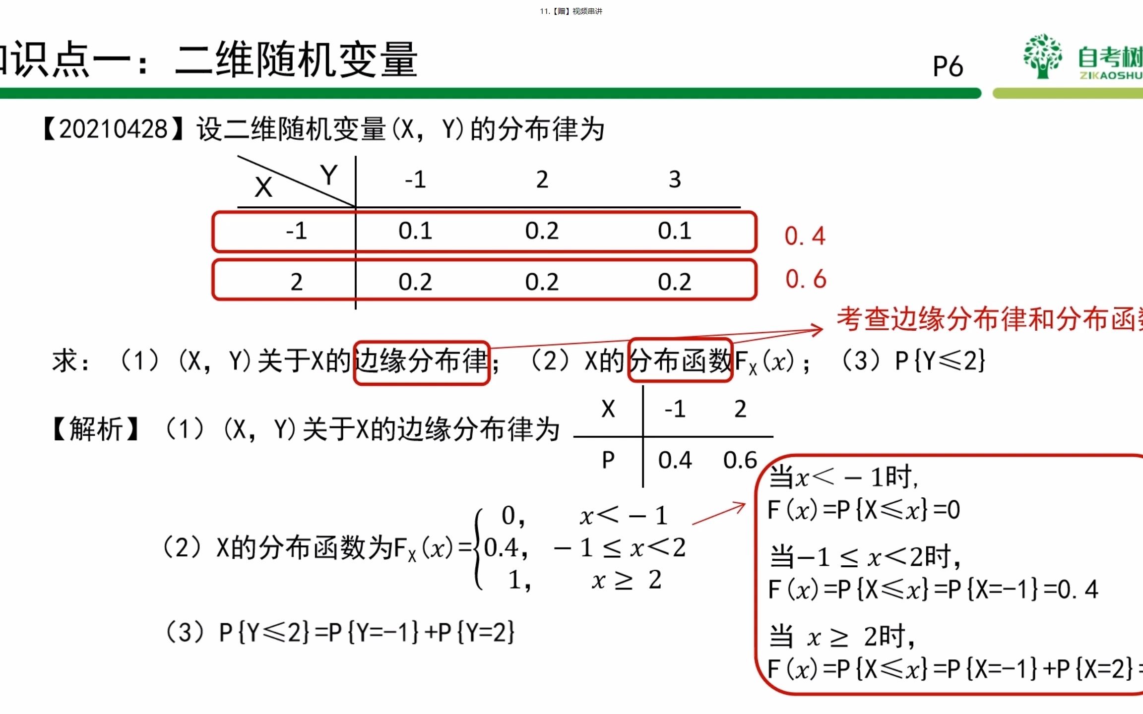 [图]02197-概率论与数理统计（二）串讲4-第三章