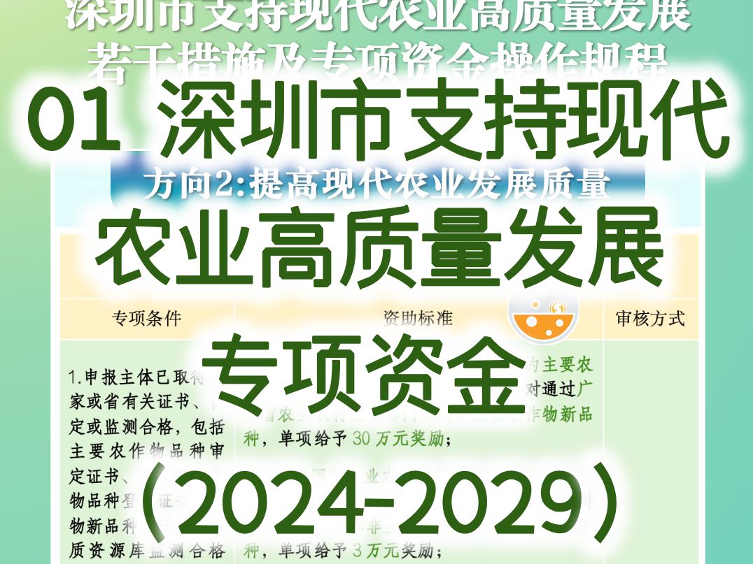 深圳市支持现代农业高质量发展若干措施及专项资金操作规程(20242029)#深圳市支持现代农业高质量发展若干措施 #深圳市现代农业高质量发展专项资金...