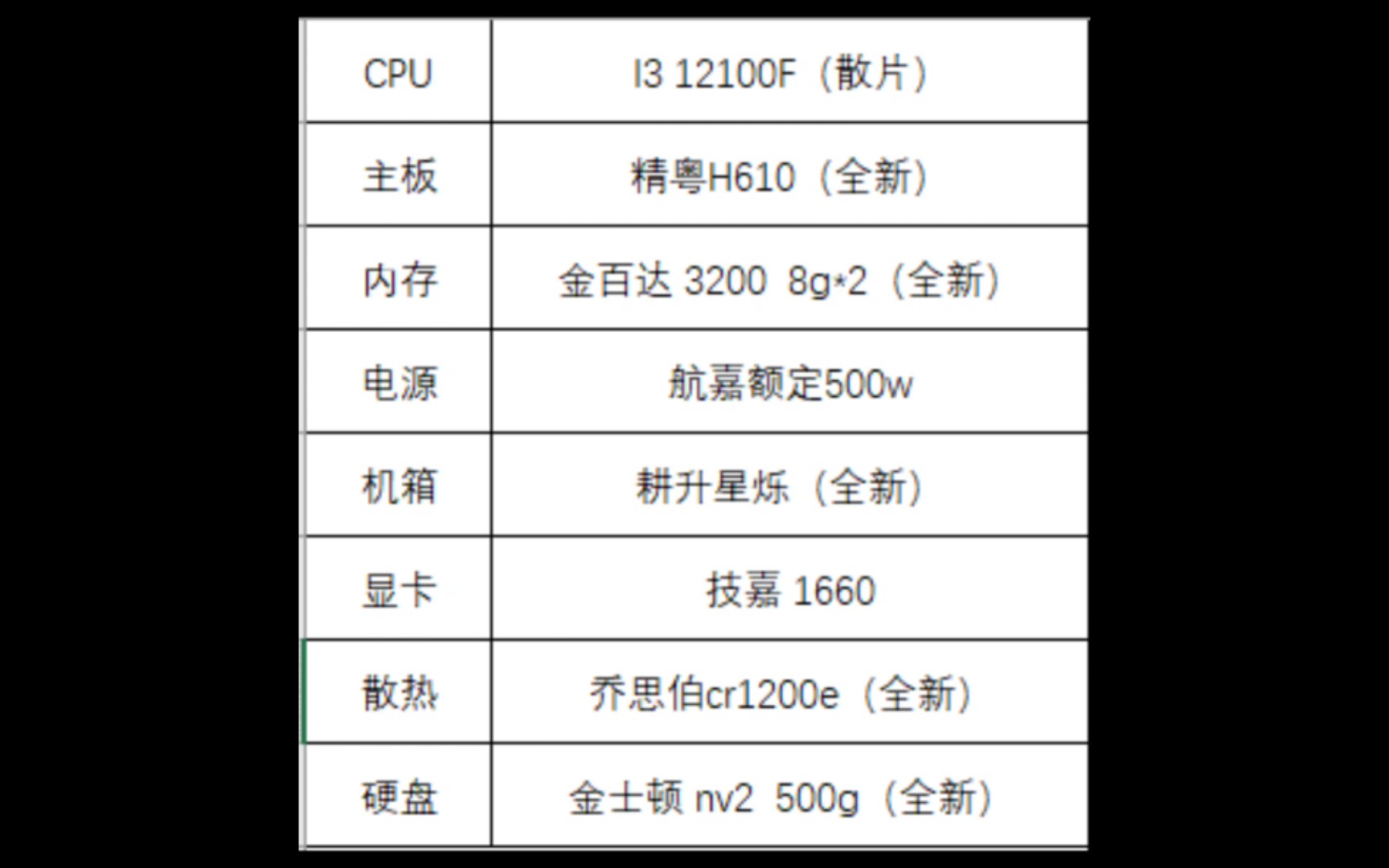 [图]2400 一套12100F+1660的配置。谢谢这位兄弟的支持，最近各地疫情快递有些慢，装机费兄弟们可能要多等一等咯，实在是抱歉。