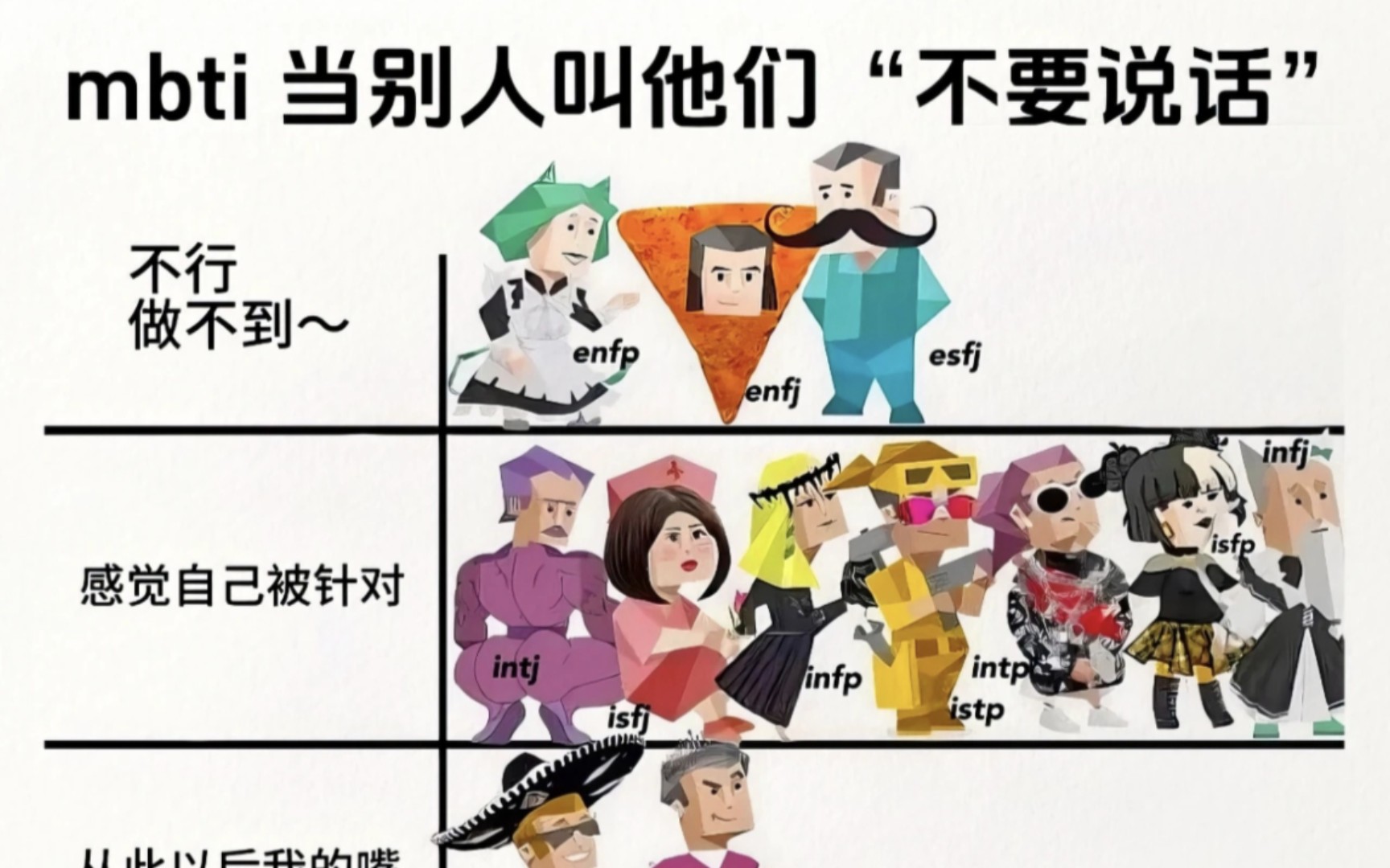 【mbti】当别人叫他们不要说话