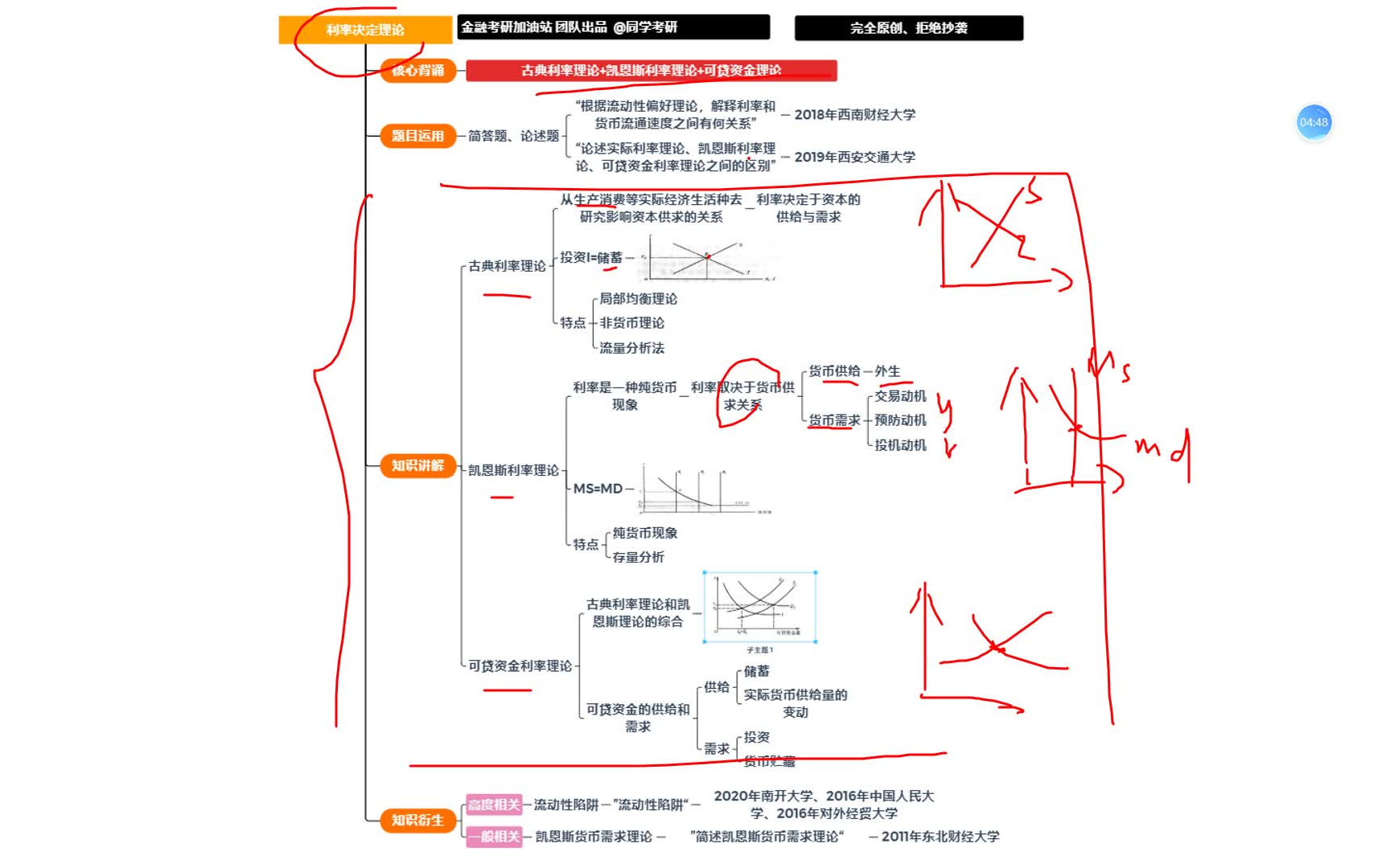 金融考研知识点带背第38天:利率决定理论哔哩哔哩bilibili