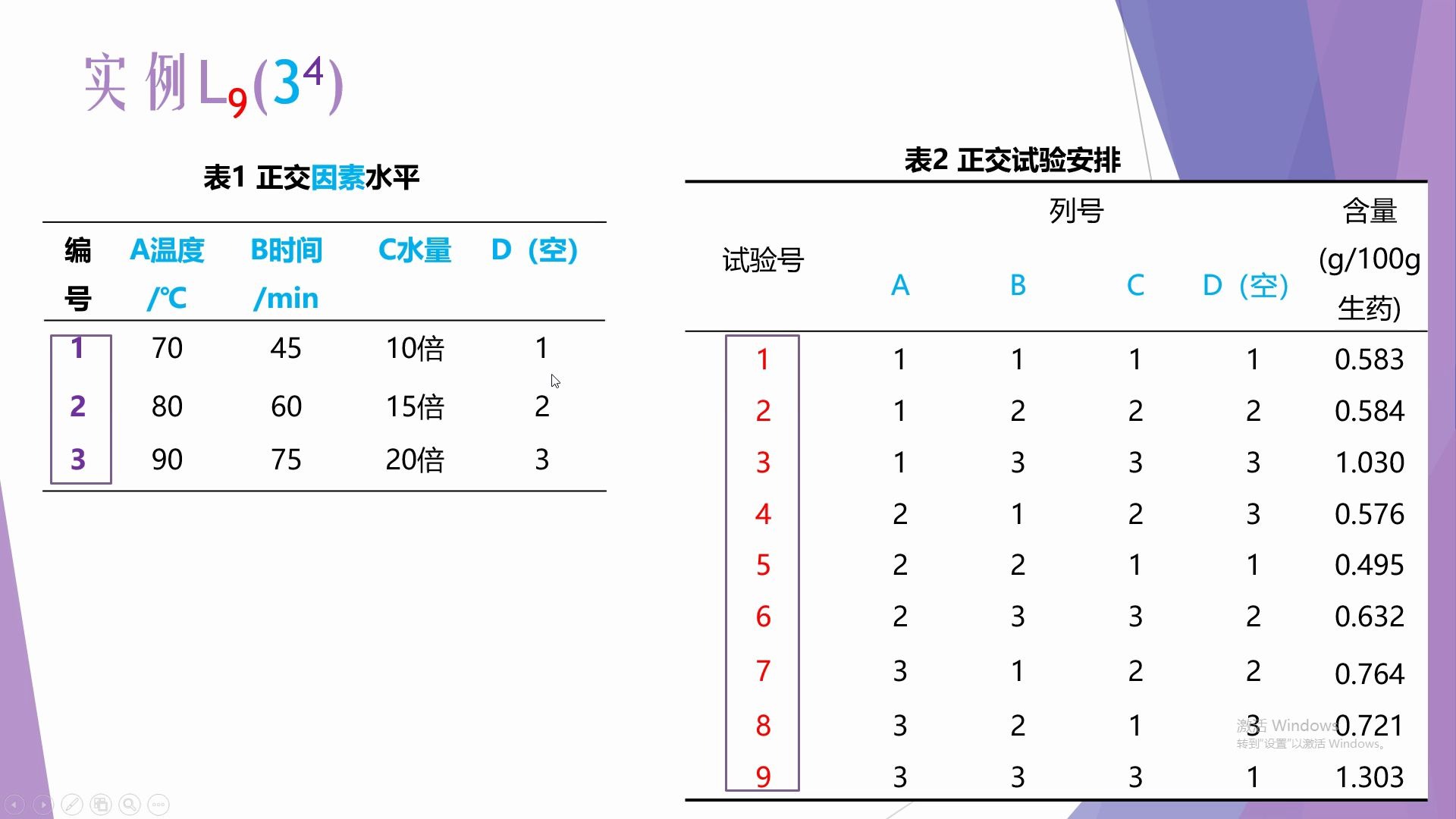 专题3正交试验5:正交试验空列的用处哔哩哔哩bilibili