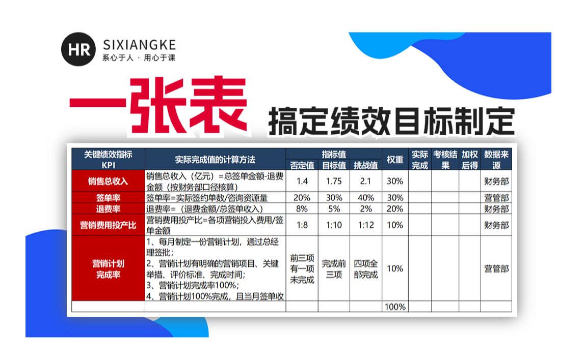 [图]【绩效考核】一张表，搞定绩效目标制定