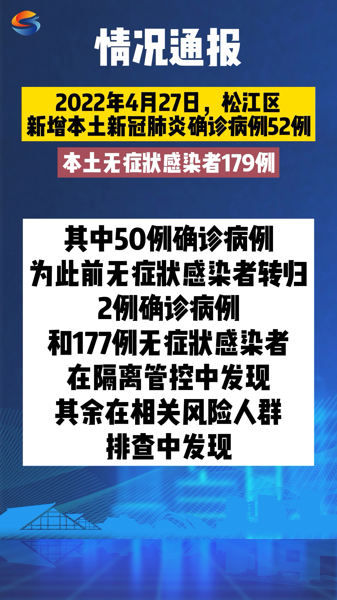 2022年4月27日,松江区新增52例本土确诊病例、179例无症状感染者哔哩哔哩bilibili