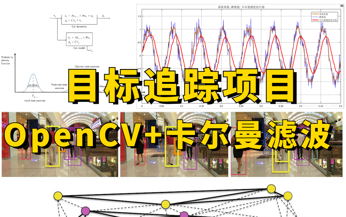 2小时居然就学会了大学四年没学会的目标追踪算法!比刷剧还爽的OpenCV目标追踪+目标追踪卡尔曼滤波!强到离谱的计算机视觉项目课程!哔哩哔哩...