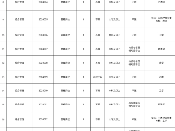 抚远市事业单位招考54人公告哔哩哔哩bilibili