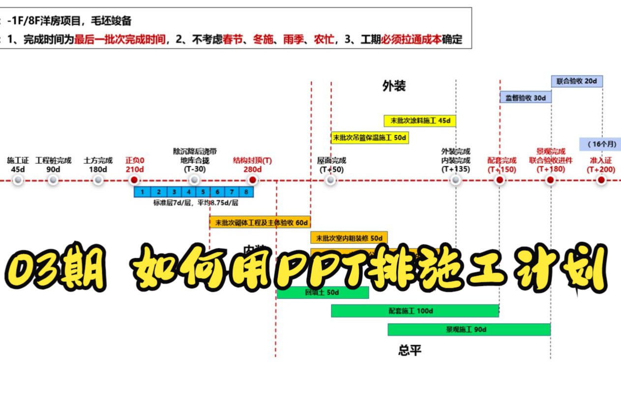 03期 项目前期准备:土木工程人如何用PPT排项目施工计划哔哩哔哩bilibili