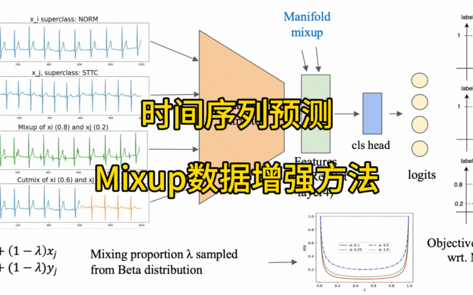 数据增强mixup黑科技在时间序列预测中的最新探索~#人工智能 #机器学习 #时间序列哔哩哔哩bilibili