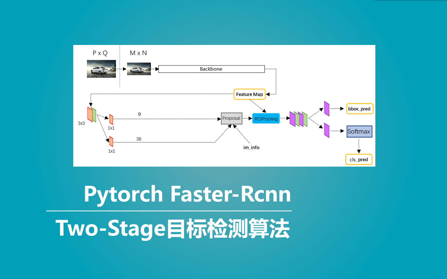 [图]Pytorch 搭建自己的Faster-RCNN目标检测平台（Bubbliiiing 深度学习 教程）