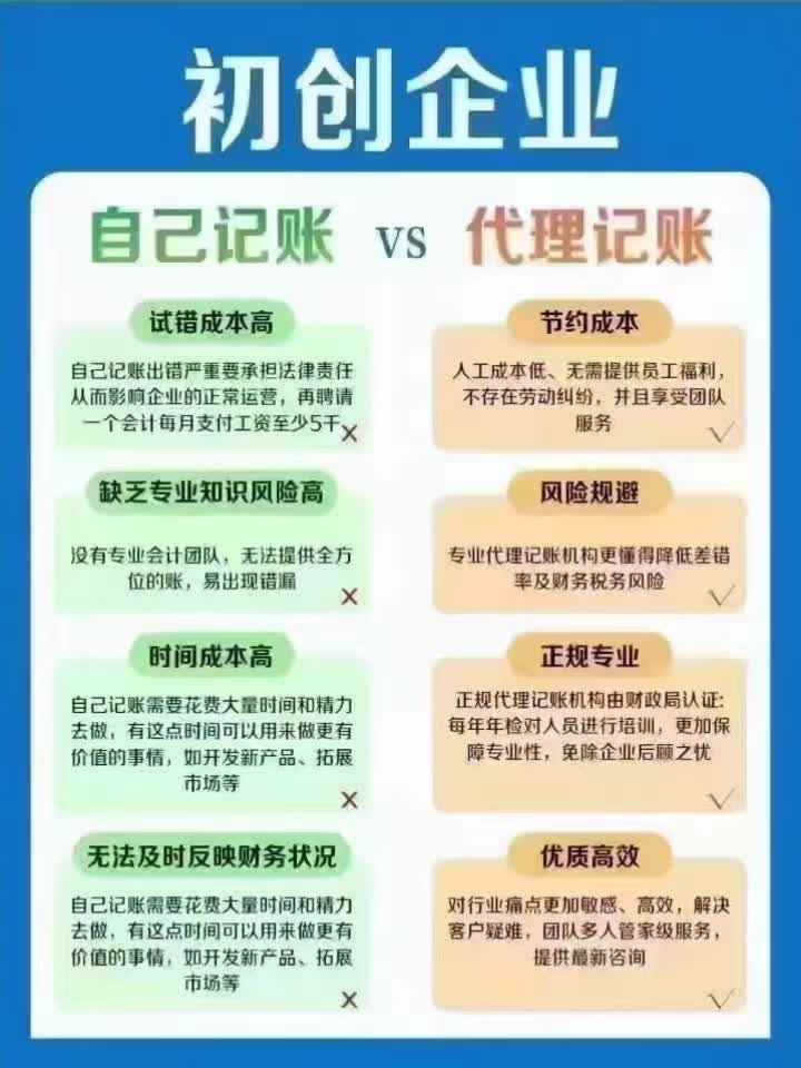 请朋友做账:→请客→吃饭→送礼→没秘密→欠人情→工资照发→错报漏报不好意思责怪找我代账:→合同保障→账务规范→不欠人情→服务周到→财税建议...