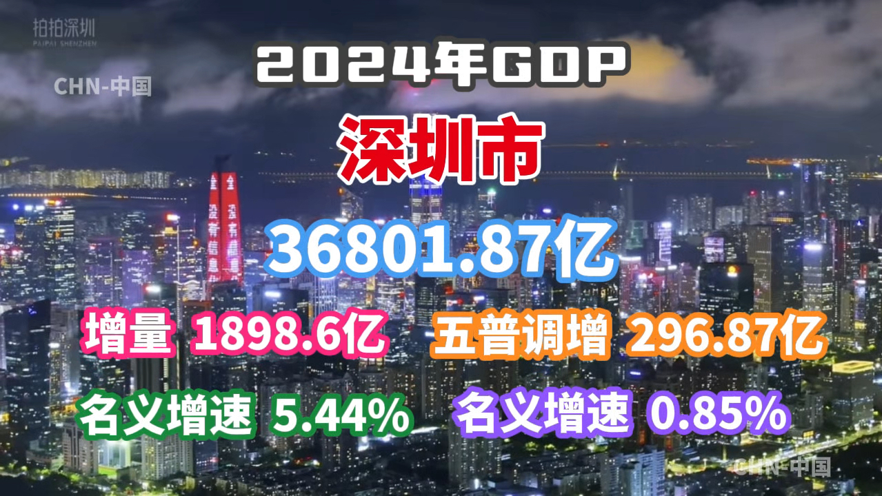 【GDP速报】2024年深圳市GDP数据公布哔哩哔哩bilibili