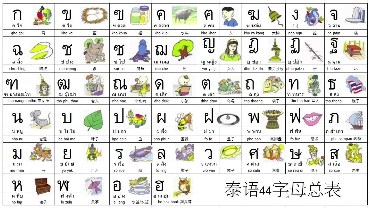 1. 泰语44字母总表_哔哩哔哩_bilibili