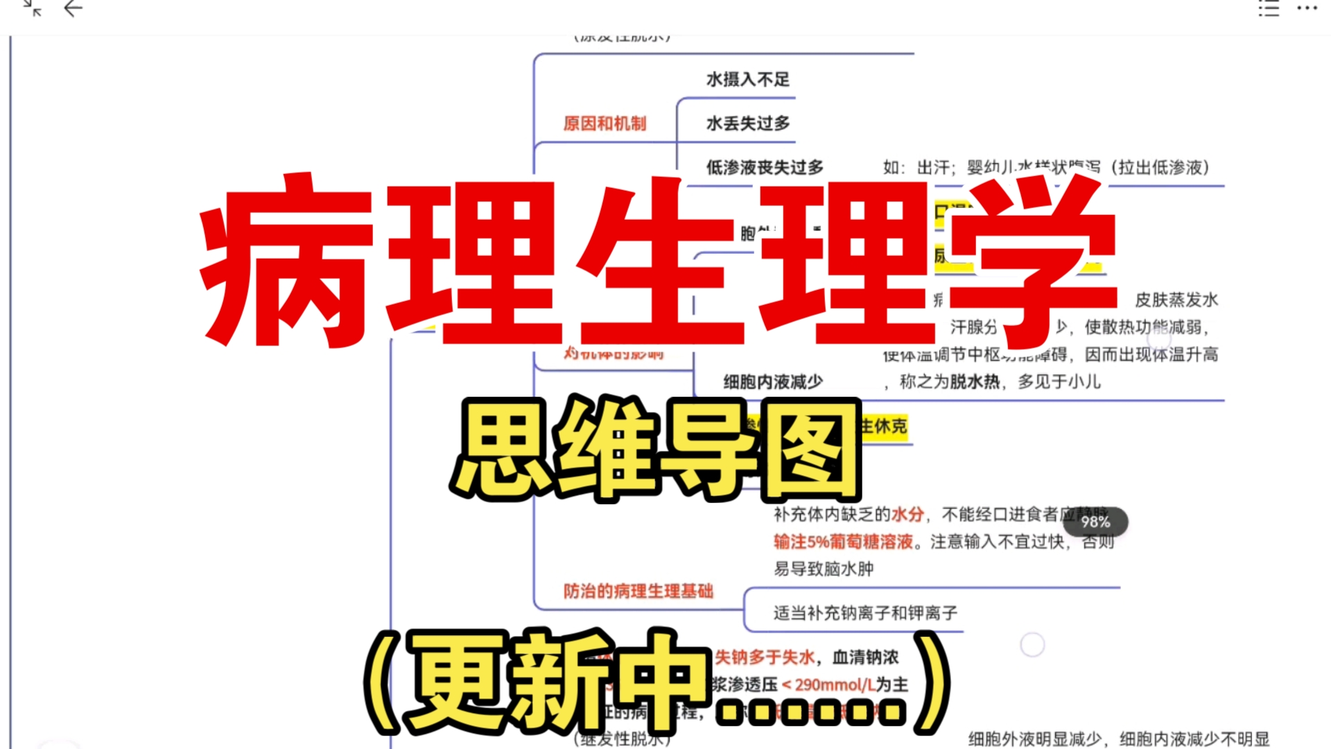 [图]【病生重点复习】病理生理学思维导图，正在更新中......