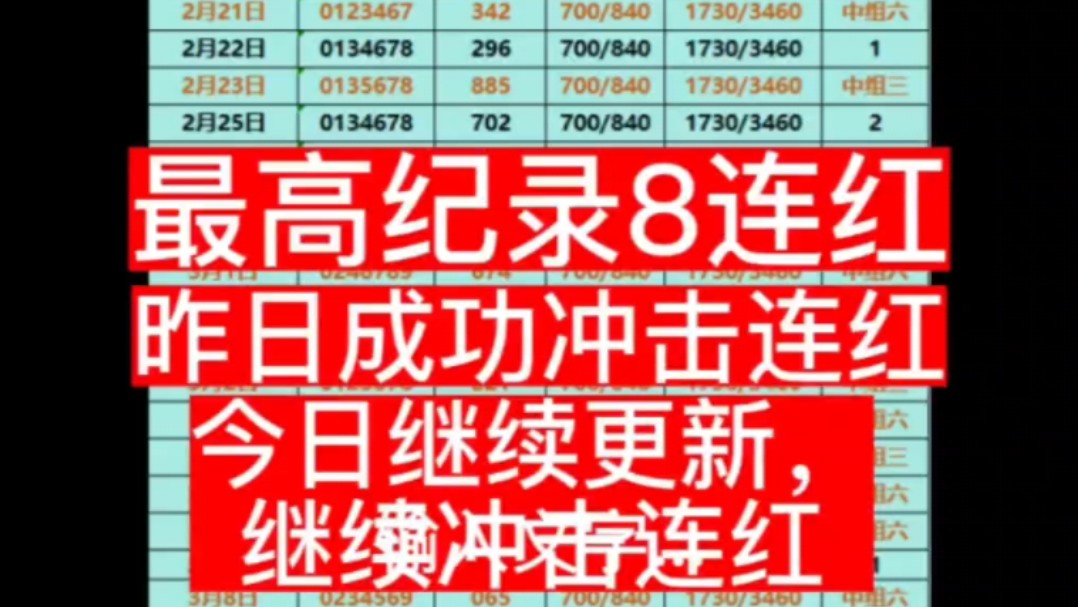 昨日排三研究连红,今日继续更新冲击8连红,今日推荐0345789哔哩哔哩bilibili