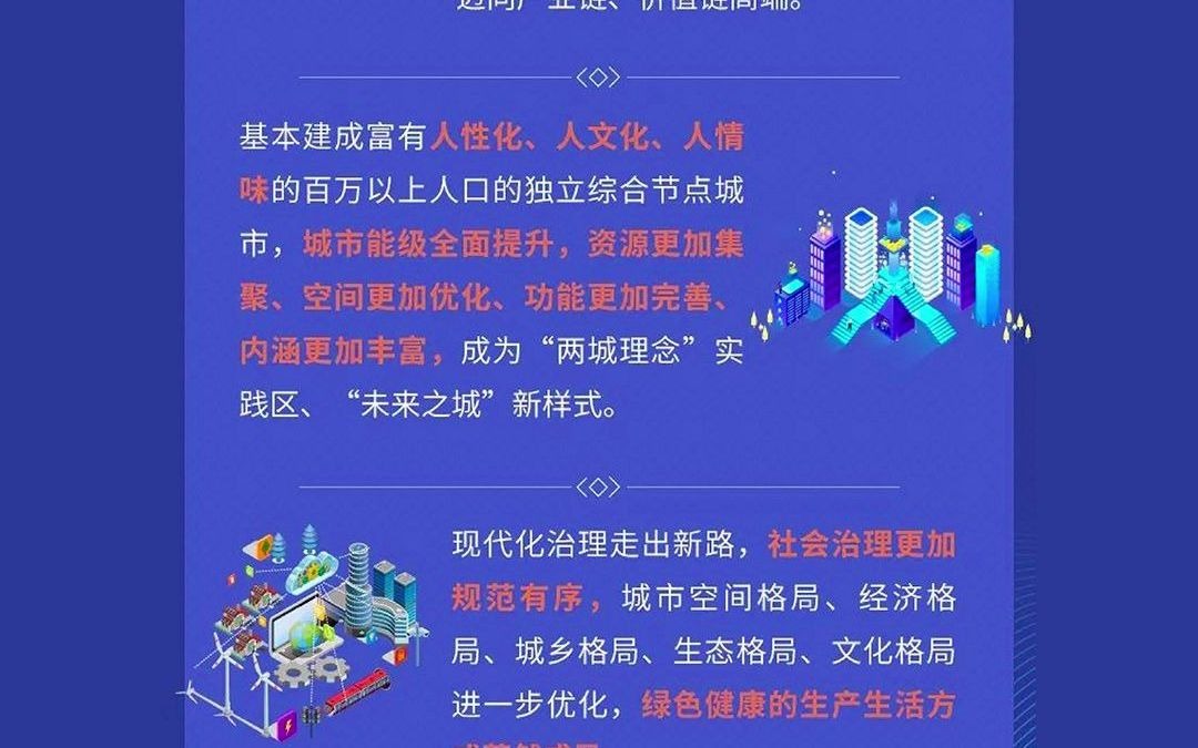 五大新城十四五规划 奉贤哔哩哔哩bilibili