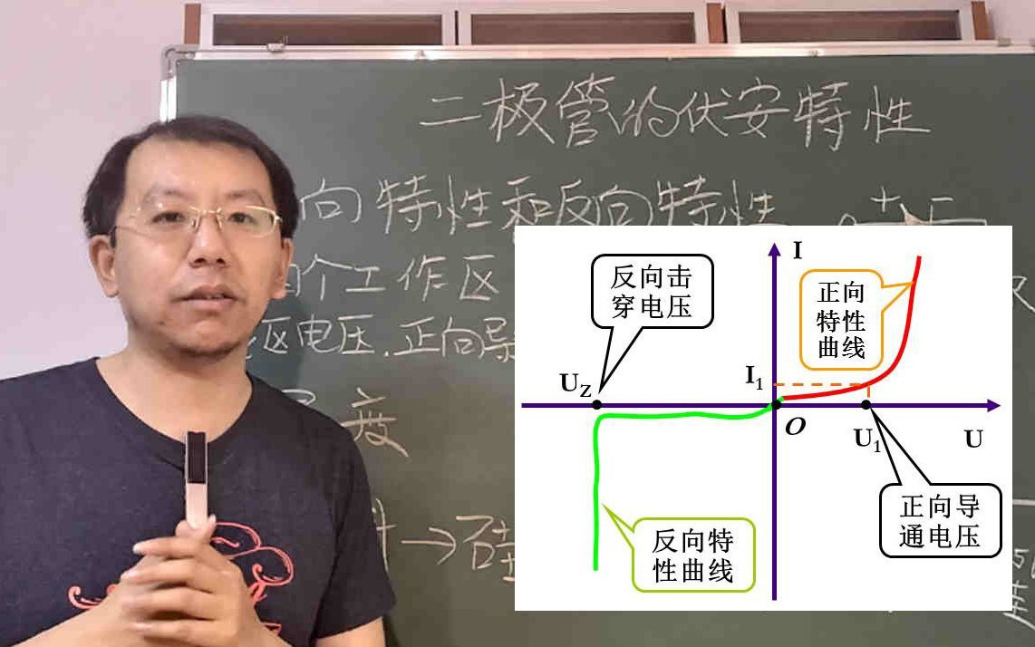 二极管伏安特性主要包括这四个工作区间,设计时温度特性也要注意哔哩哔哩bilibili