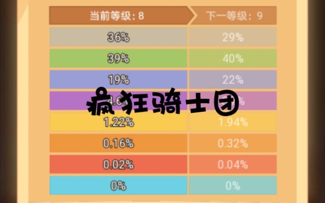 疯狂骑士团.来开宝箱啊,老铁.