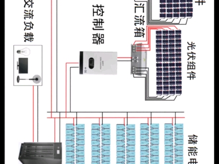 可带200千瓦负荷,日均光伏发电500度的离网光伏发电储能系统! #光伏发电 #逆变器 #光伏板 #非洲哔哩哔哩bilibili