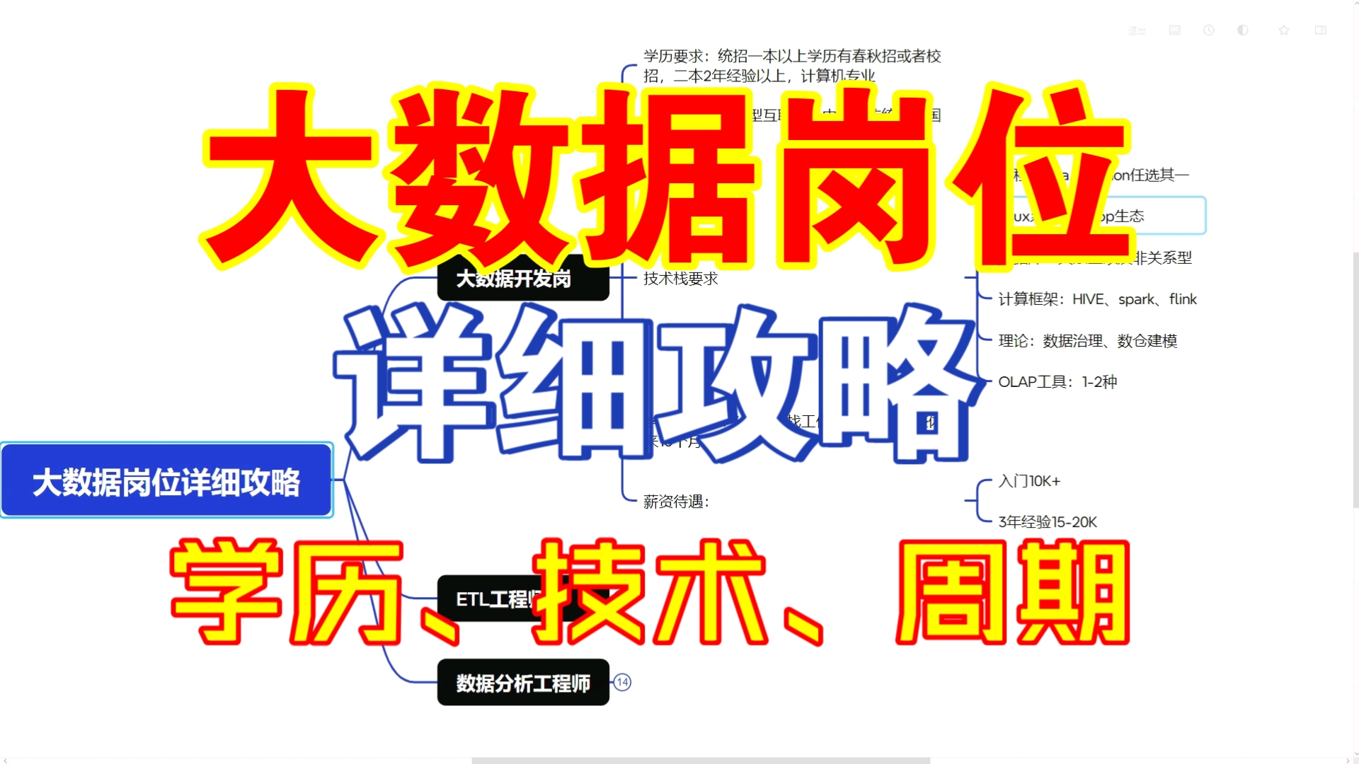 大数据岗位详细攻略包括学历、技术、求职周期!哔哩哔哩bilibili