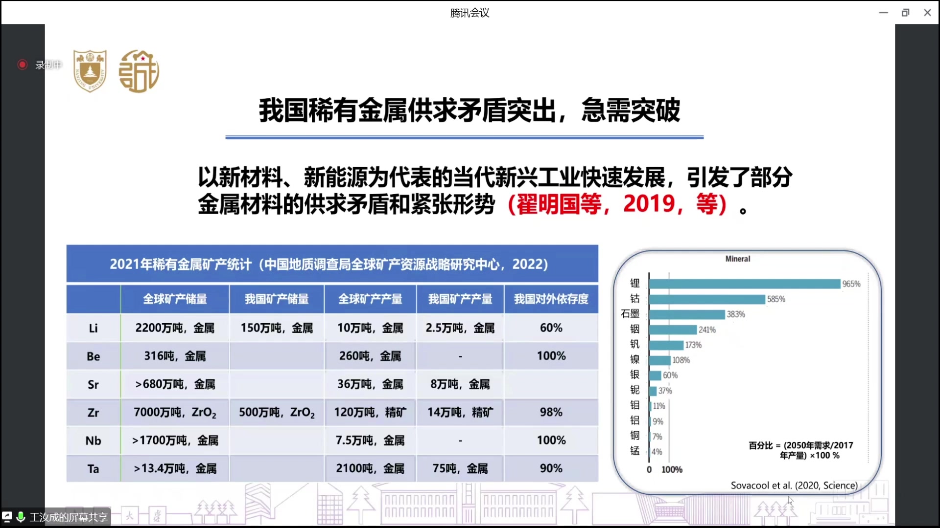 稀有金属矿产研究关键问题(王汝成)哔哩哔哩bilibili