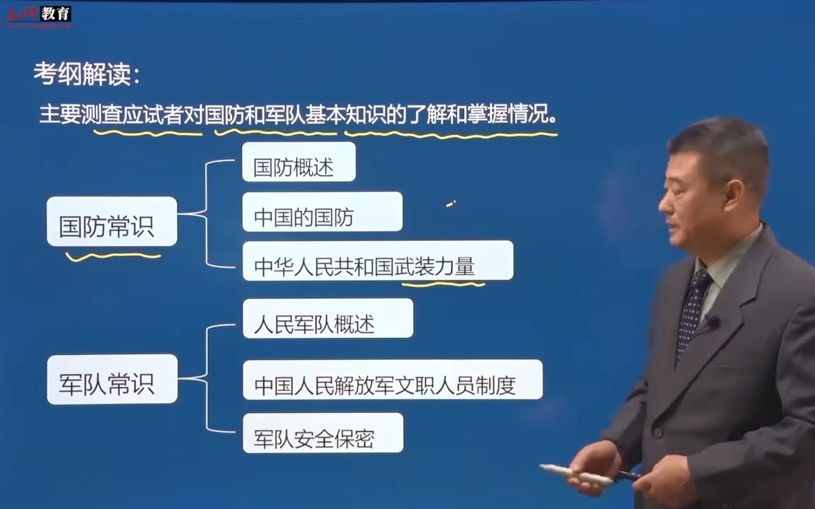 [图]2022最新 红狮 军队文职 公共科目 顶级名师 视频 课程 全部有