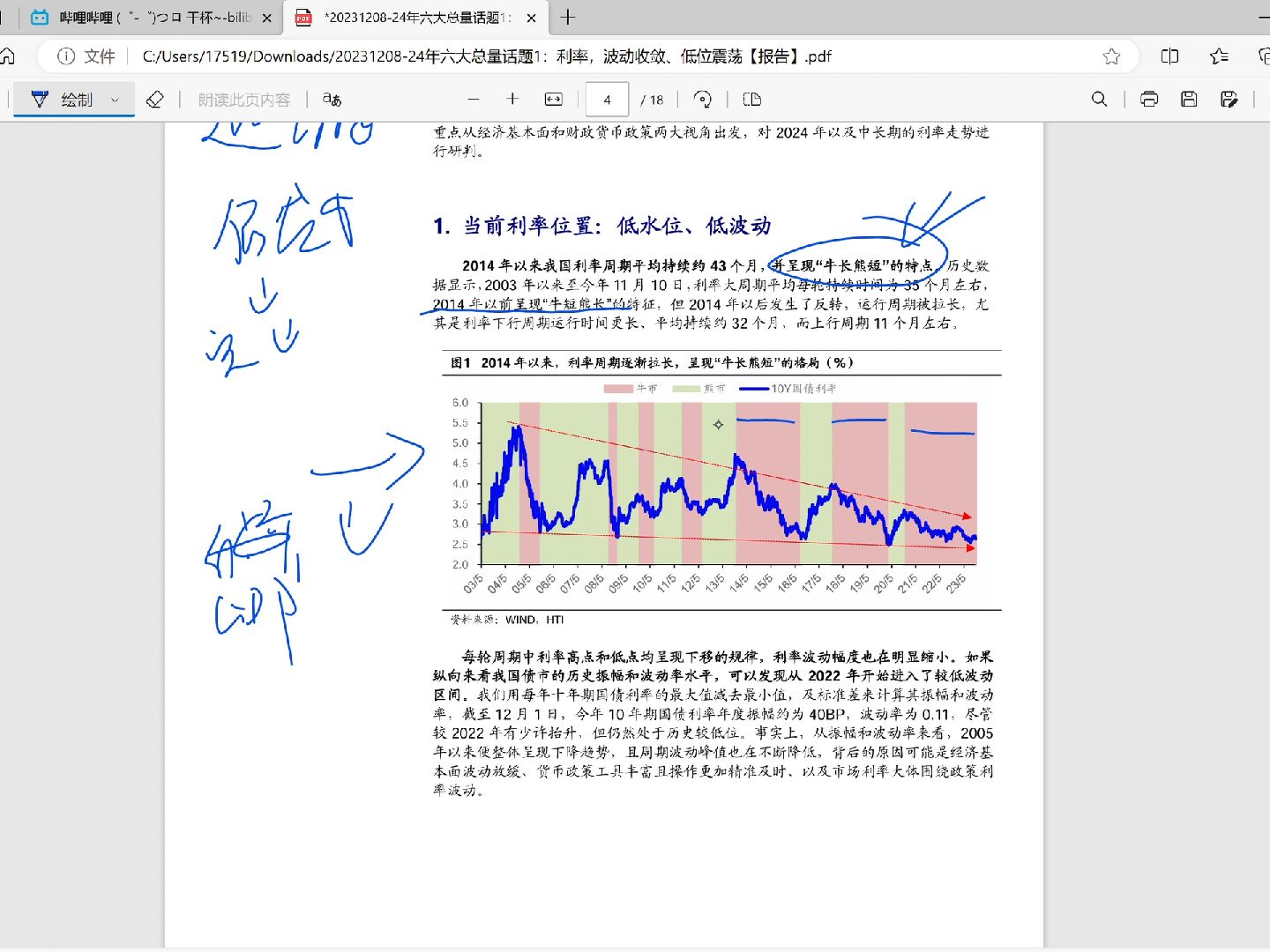 24年债券市场展望分析哔哩哔哩bilibili