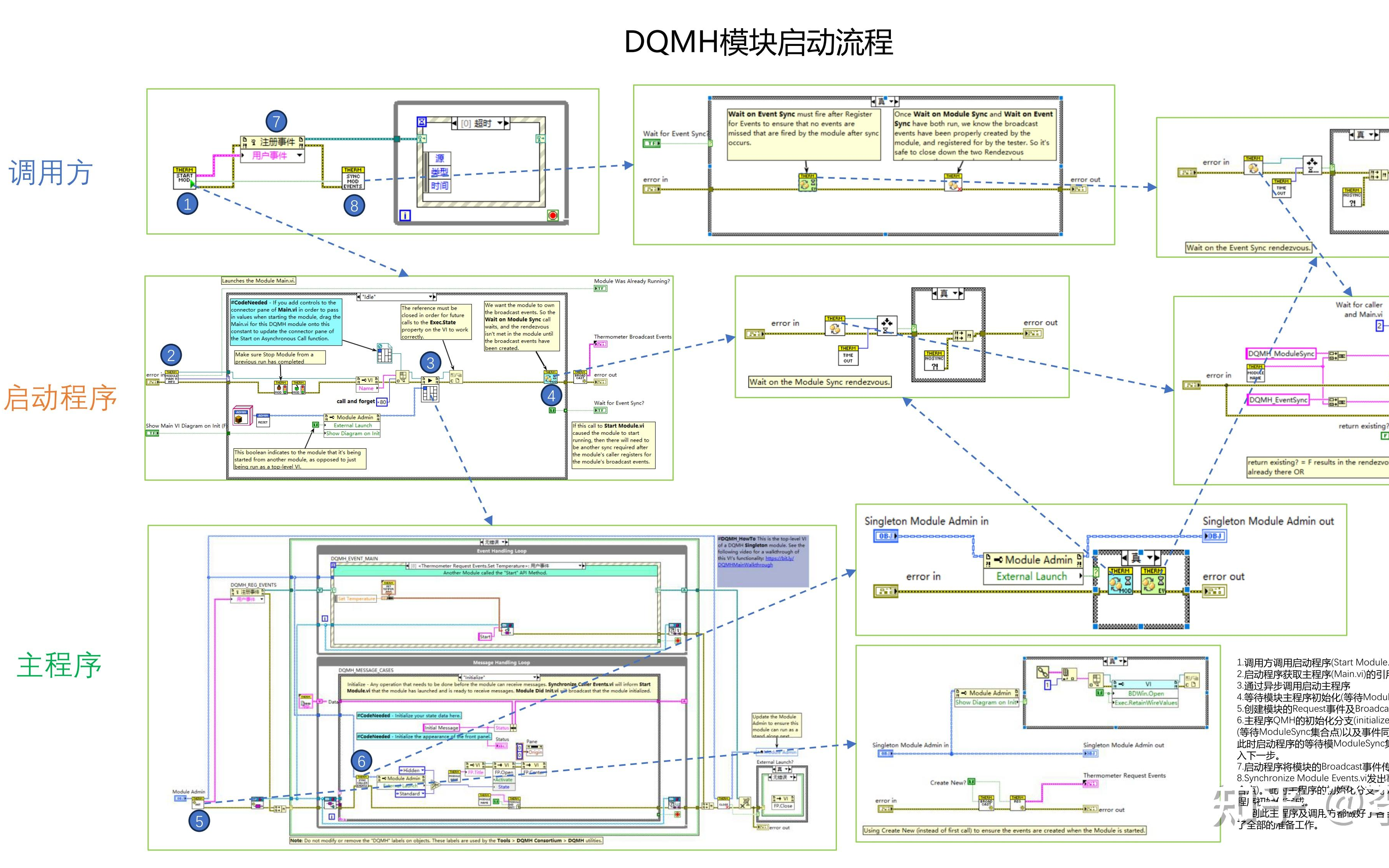 Labview DQMH的基础应用!哔哩哔哩bilibili