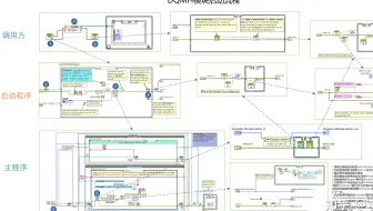 Labview DQMH的基础应用！