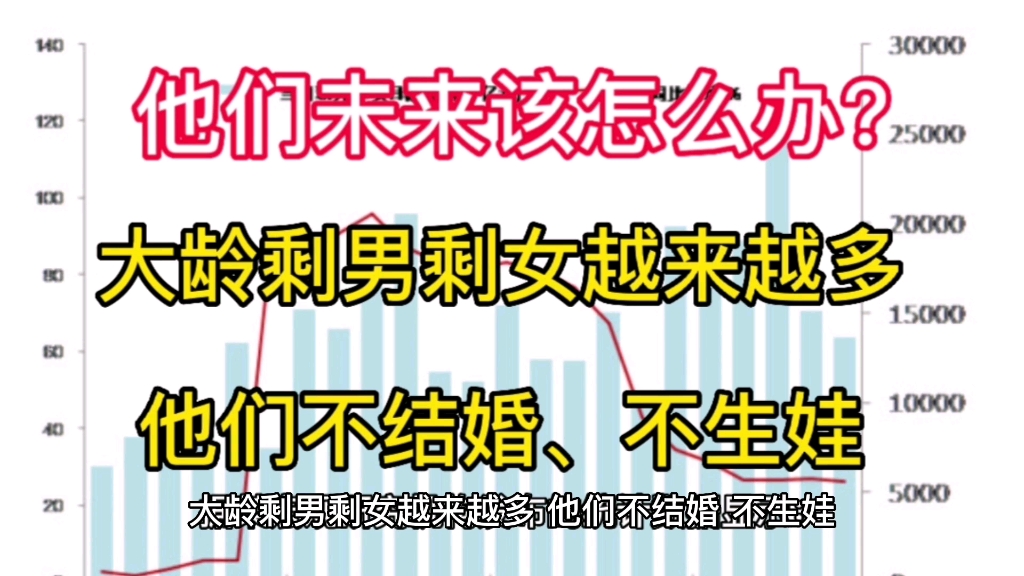 [图]大龄剩男剩女越来越多，他们不结婚、不生娃，未来该怎么办？