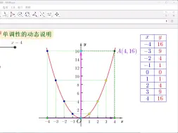 Download Video: 函数单调性的动态说明，完美版