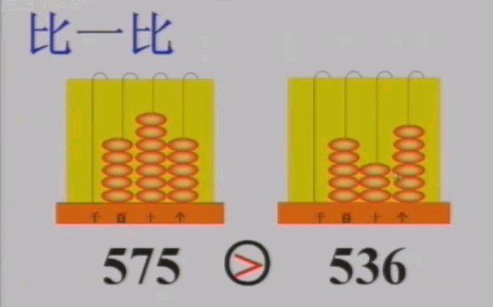 [图]二年级数学下册第3课《认识1000以内的数》千以内数的大小