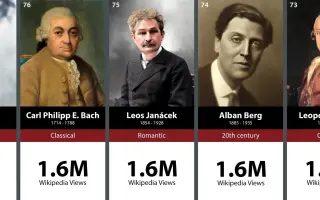 古典音乐作曲家 搜索结果 哔哩哔哩 Bilibili 古典音乐作曲家 搜索结果 哔哩哔哩 Bilibili