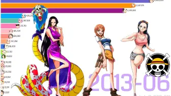 海賊王one Piece 十大超人氣女角色 哔哩哔哩 Bilibili