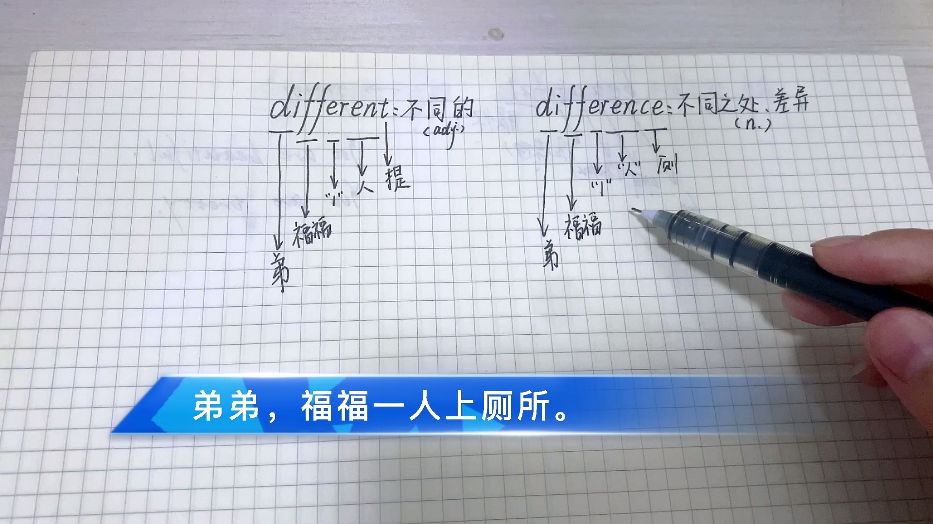 [图]秒记中考单词：different,difference