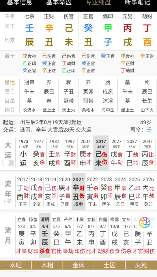 浅谈推断八字富贵贫贱层次的一些步骤哔哩哔哩bilibili