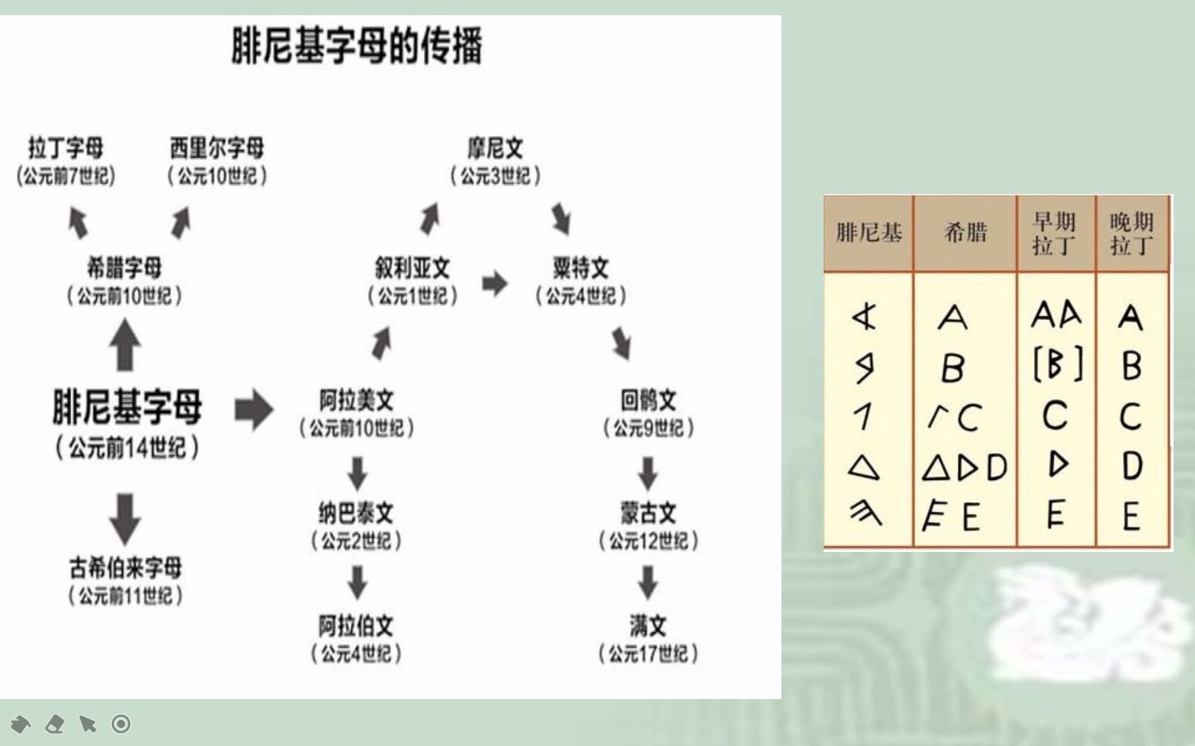 [图]必修下·第2课·古代世界的帝国与文明的交流（四）