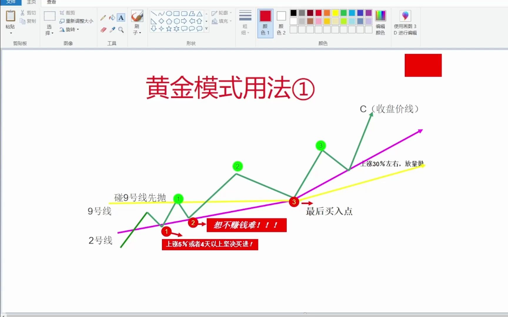 [图]15分钟学会殷保华老师的黄金模式用法 ①