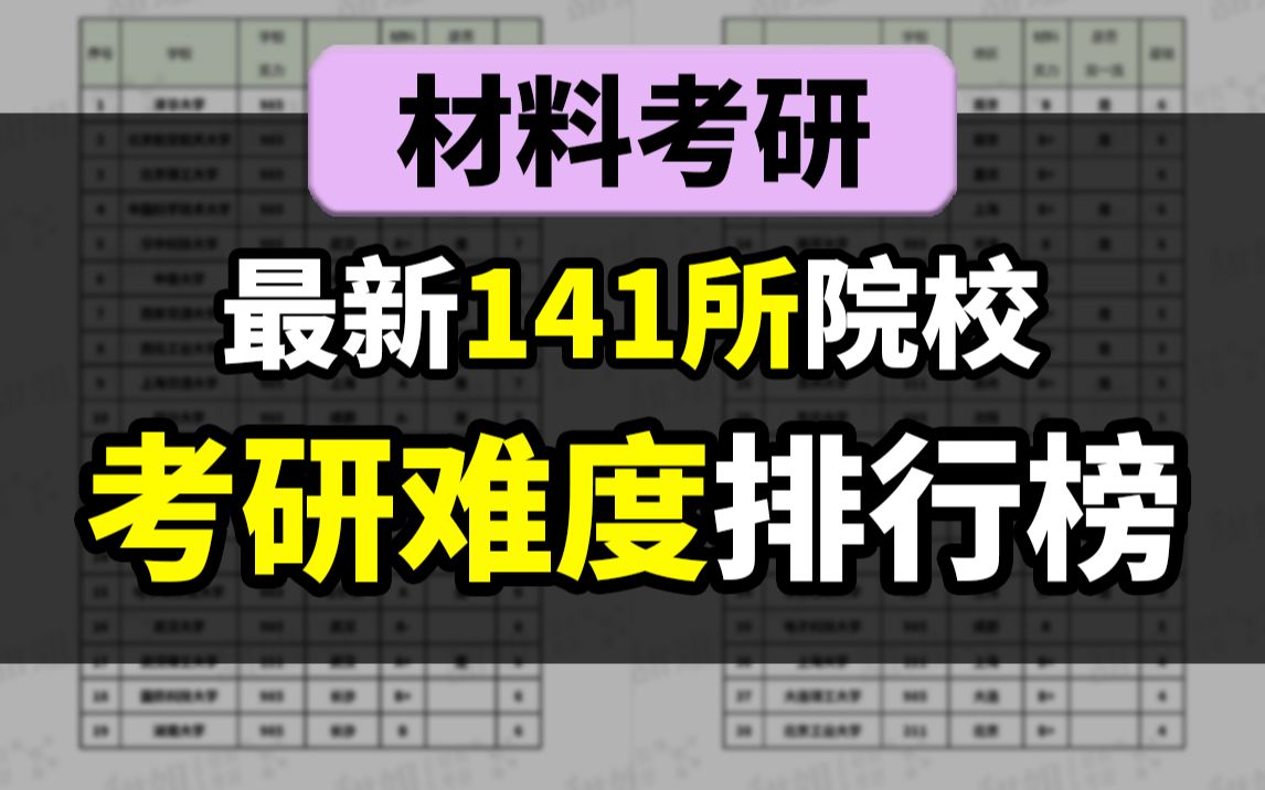 24材料考研,最新140+院校难度排行榜!哔哩哔哩bilibili